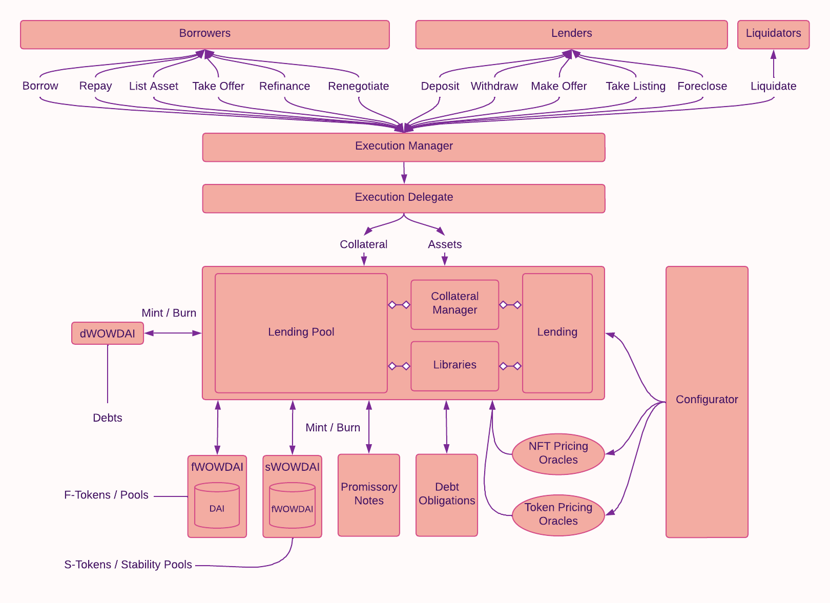 System diagram